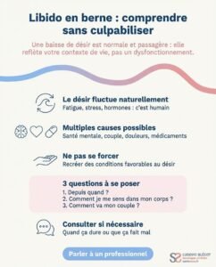 Infographie – Libido en berne : causes, réflexes et quand consulter un sexologue – Ludovic Blécot